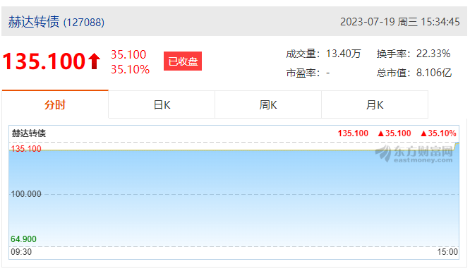米兰平台app体育-官方版-米兰电竞直播集团首次公开发行可转债成功上市！
